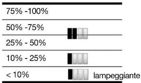 Elinchrom ELB 400 - STATO DELLA BATTERIA - 1