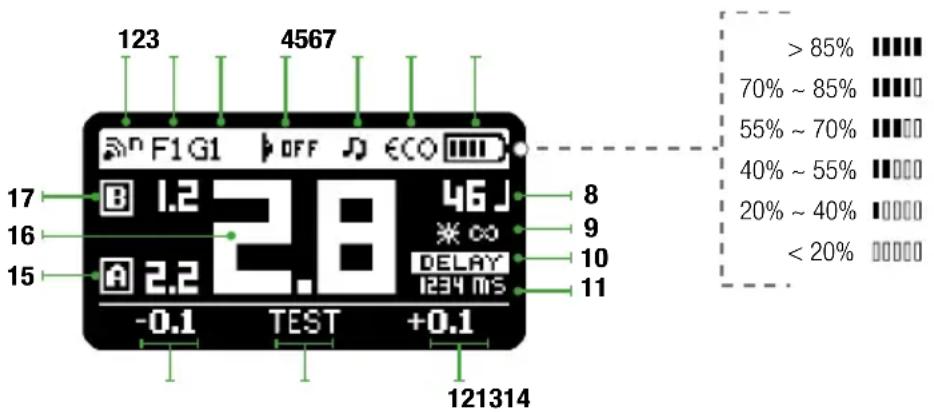 123 4567 F1G1 OFF ECO 17 1.2 46J 16 2.8 15 A 2.2 DELAY -0.1 TEST +0.1 121314 > 85% 70% ~ 85% 55% ~ 70% 40% ~ 55% 20% ~ 40% < 20%