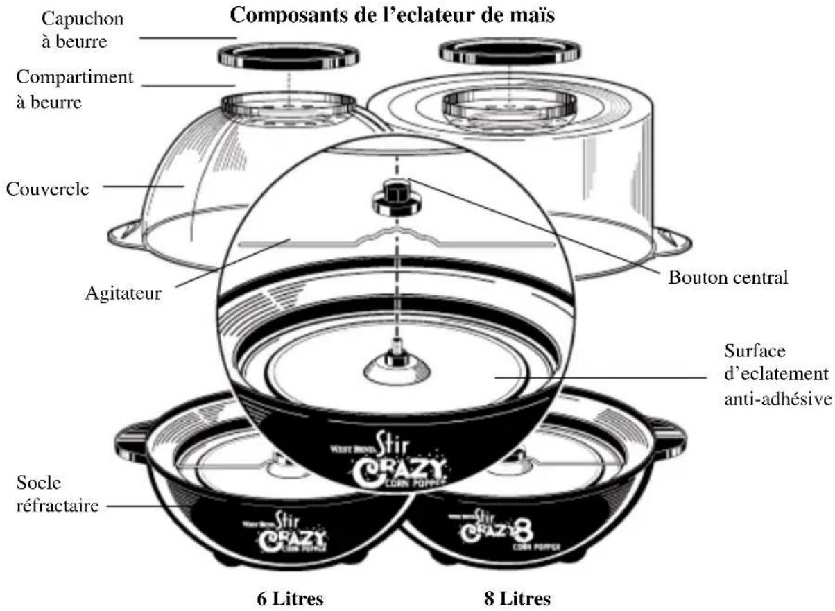 WestBend Stir Crazy 82306Q - AVANT LA PREMIÈRE UTILISATION - 1