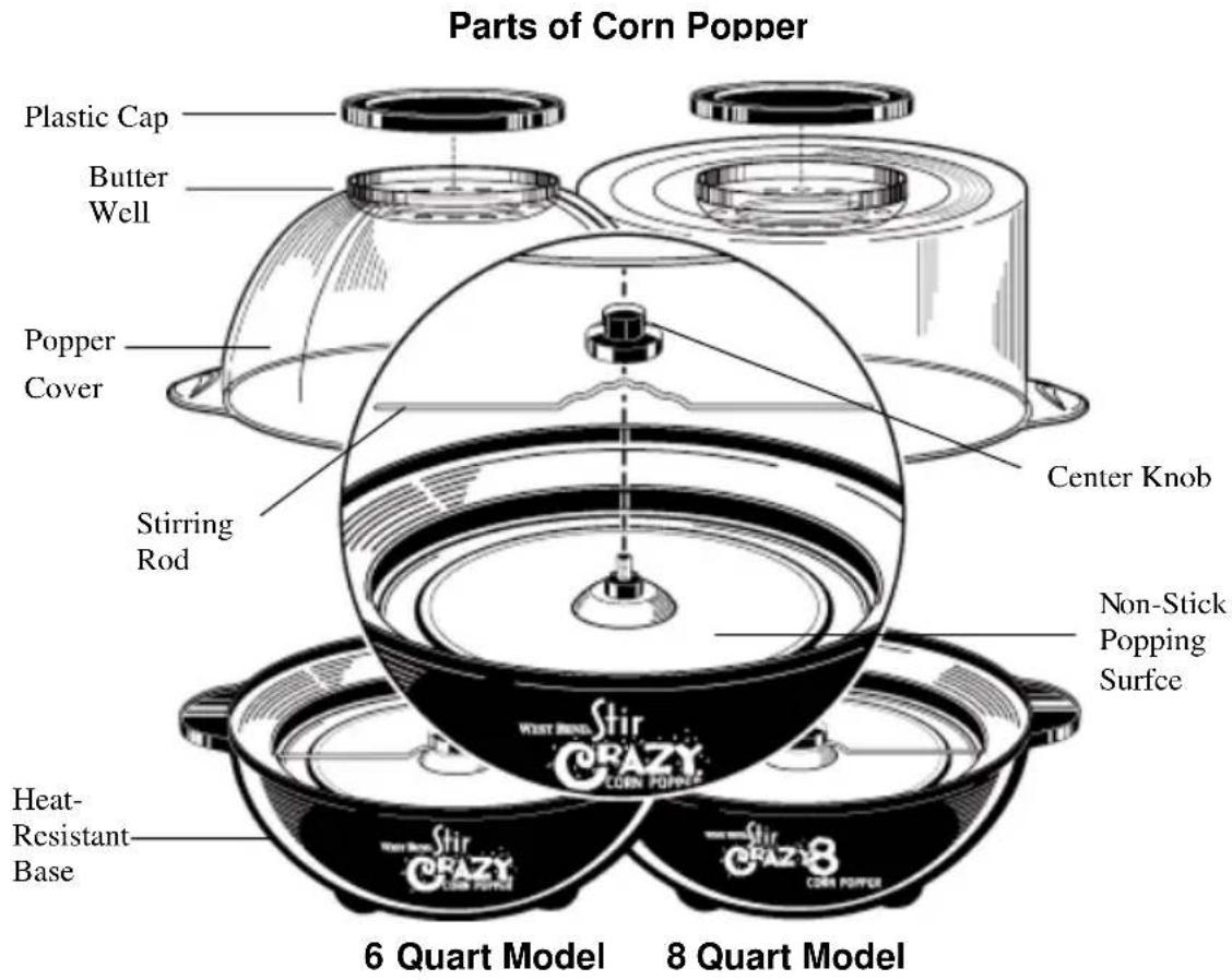 WestBend Stir Crazy 82306Q - BEFORE USING THE FIRST TIME - 1