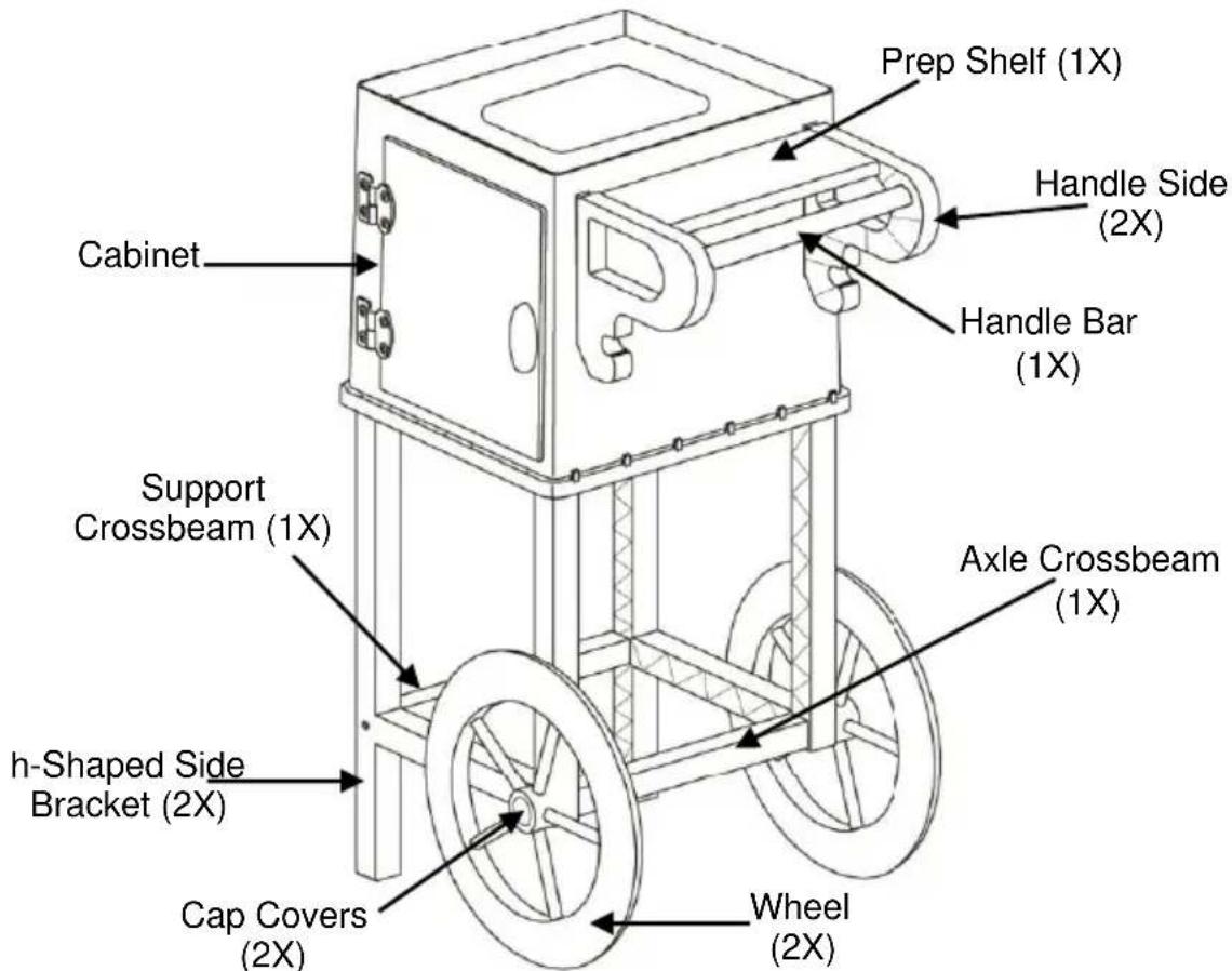 WestBend PCMC20RD13 - Assemble the Cart: - 1
