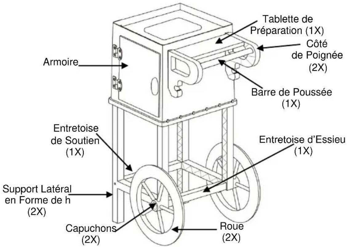 WestBend PCMC20RD13 - Assemblage du chariot : - 1