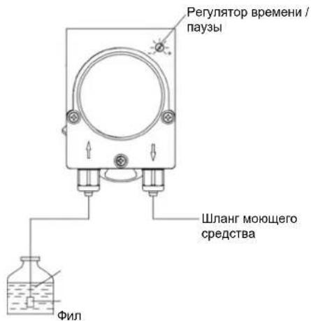 Scancool GD510BDDSS - Дозатор моющего средства (опция) - 2
