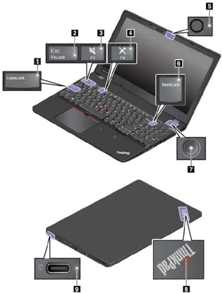 LENOVO ThinkPad L480 - Voyants d'état (pour les ordinateurs ThinkPad L580) - 1