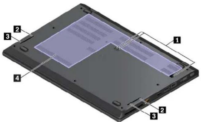 LENOVO ThinkPad L480 - Vue de dessous (pour les ordinateurs ThinkPad L580) - 1