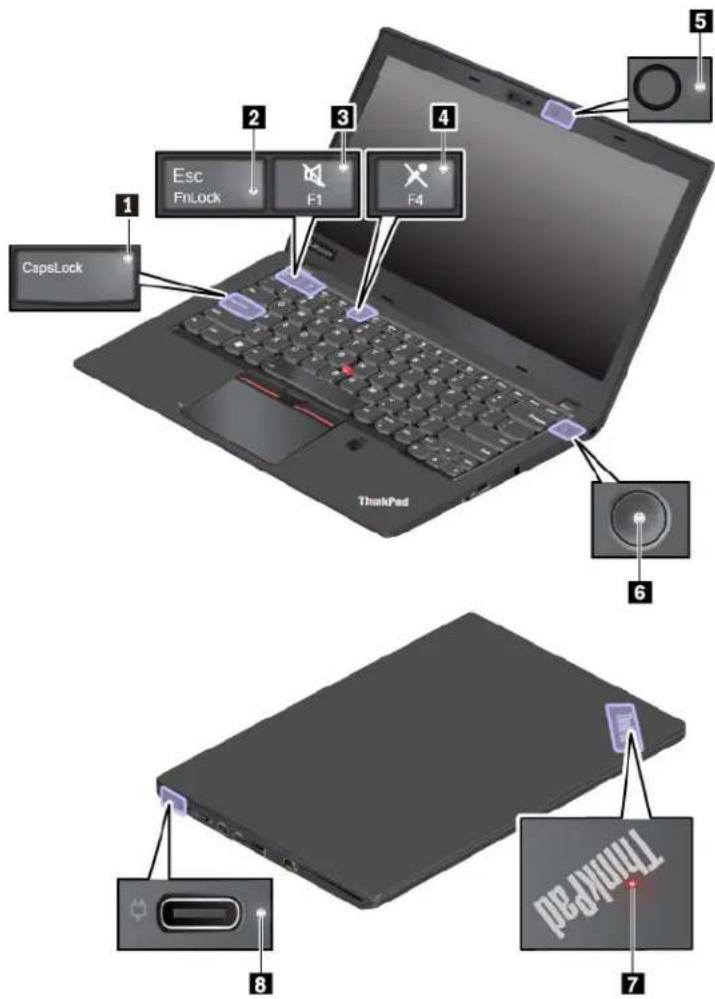 LENOVO ThinkPad L480 - Voyants d'état (pour les ordinateurs ThinkPad L480) - 1