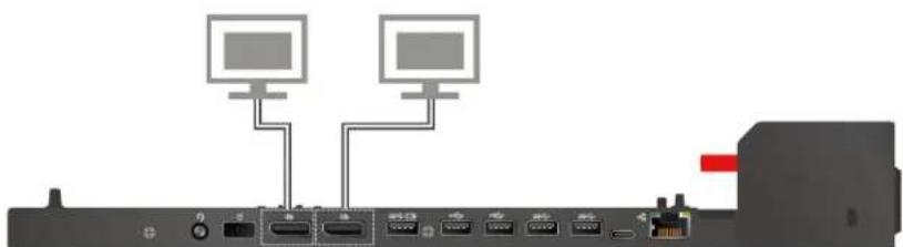 LENOVO ThinkPad L480 - Directives sur la connexion de plusieurs écrans externes - 2