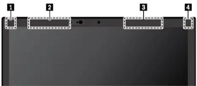 LENOVO ThinkPad L480 - Localisation des antennes sans fil UltraConnect - 1