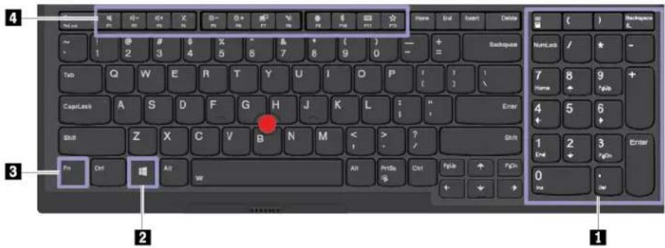 LENOVO ThinkPad L480 - Utilisation des touches spéciales (pour les ordinateurs ThinkPad L580) - 1
