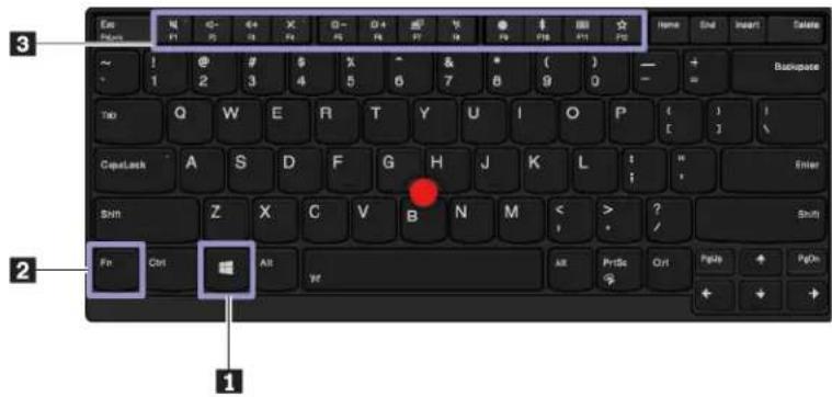 LENOVO ThinkPad L480 - Utilisation des touches spéciales (pour les ordinateurs ThinkPad L480) - 1