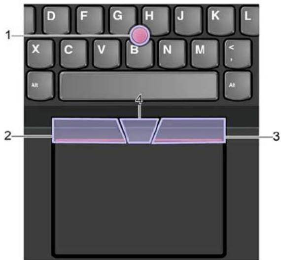 LENOVO ThinkPad T490s - Utiliser le dispositif de pointage TrackPoint - 1