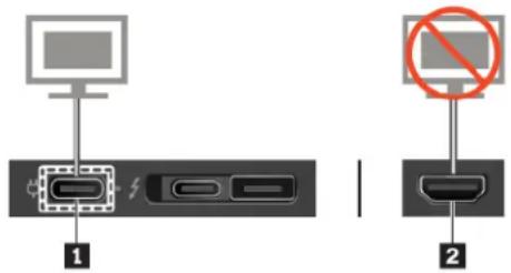 LENOVO ThinkPad T490s - Connection à un écran câblé - 1