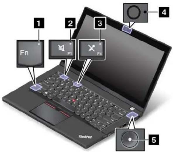 LENOVO Thinkpad L460 - Voyantsd'etat - 1