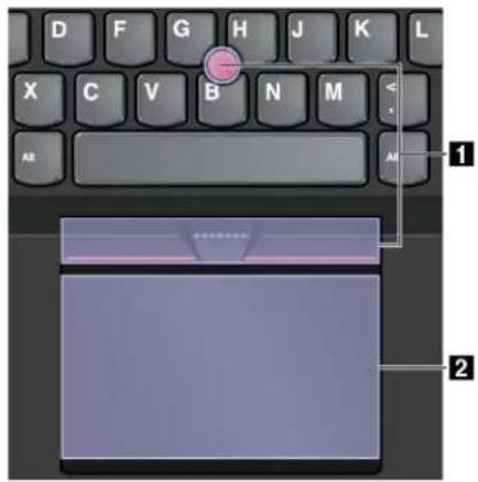 LENOVO Thinkpad L460 - DispositifdepointageThinkPad - 1