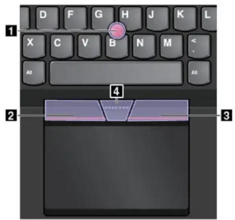 LENOVO Thinkpad T460 - DispositifdepointageTrackPoint - 1