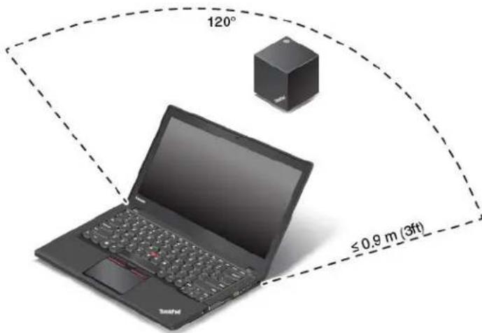 LENOVO Thinkpad T460 - ConfigurationdelaThinkPadWiGigDock - 2