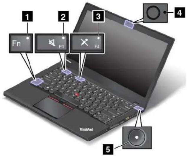 LENOVO Thinkpad T460 - Voyantsd'etat - 1