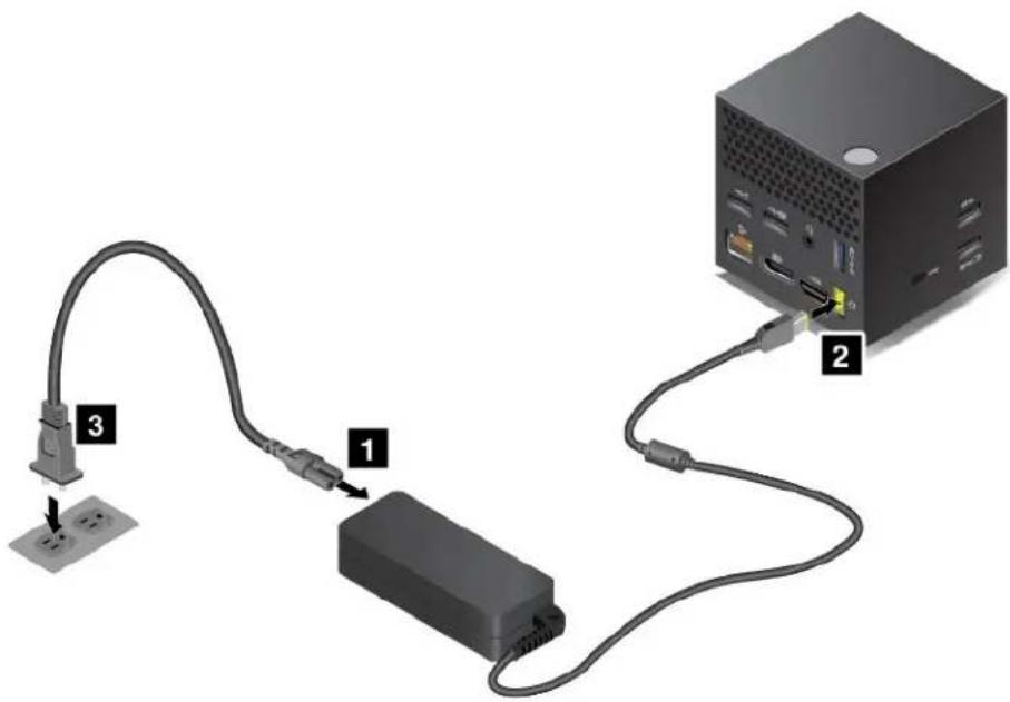 LENOVO Thinkpad T460 - ConfigurationdelaThinkPadWiGigDock - 1