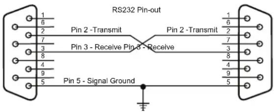 Furman F1000UPS - Communications Protocol - 1