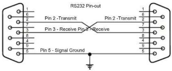 Furman F1000UPS - Protocolo de comunicaciones - 1