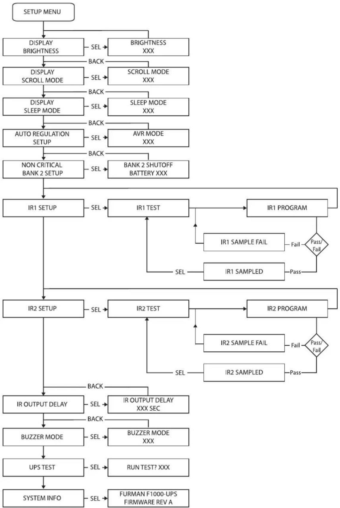 Furman F1000UPS - SETUP DIAGRAM - 1