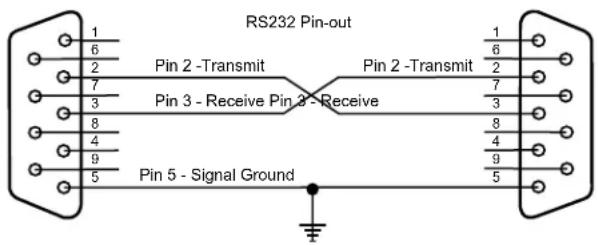Furman F1500UPS - Communications Protocol - 1