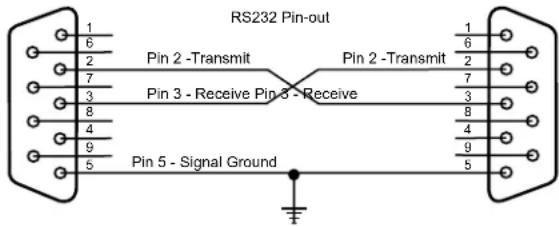 Furman F1500UPS - Protocolo de comunicaciones - 1