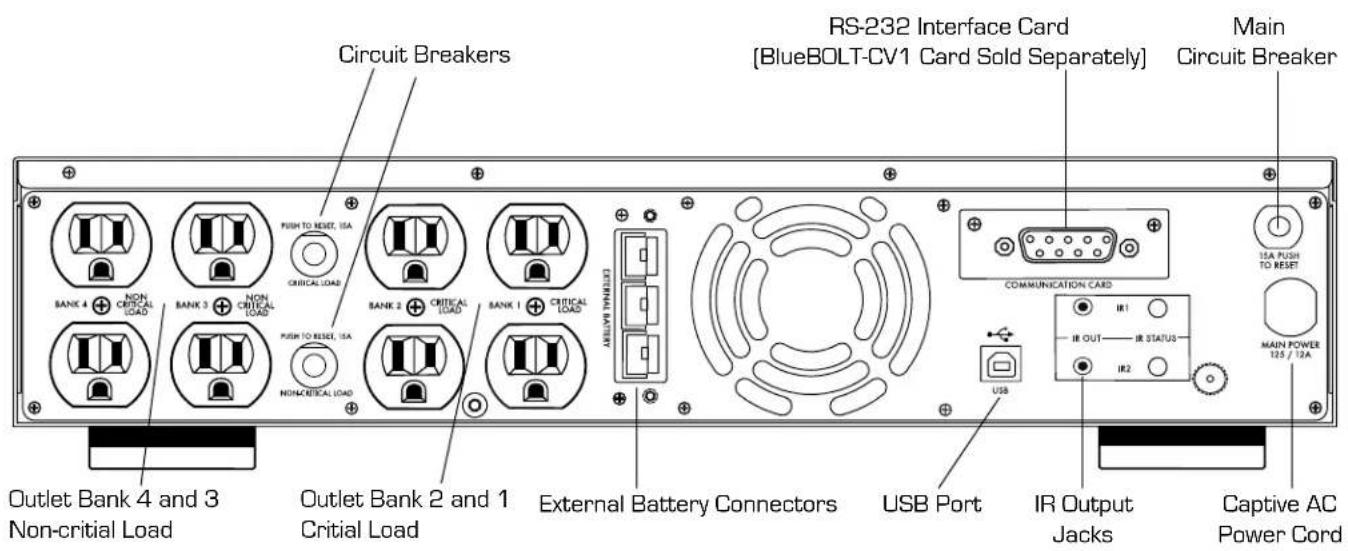Furman F1500UPS - UPS OUTPUT - 2