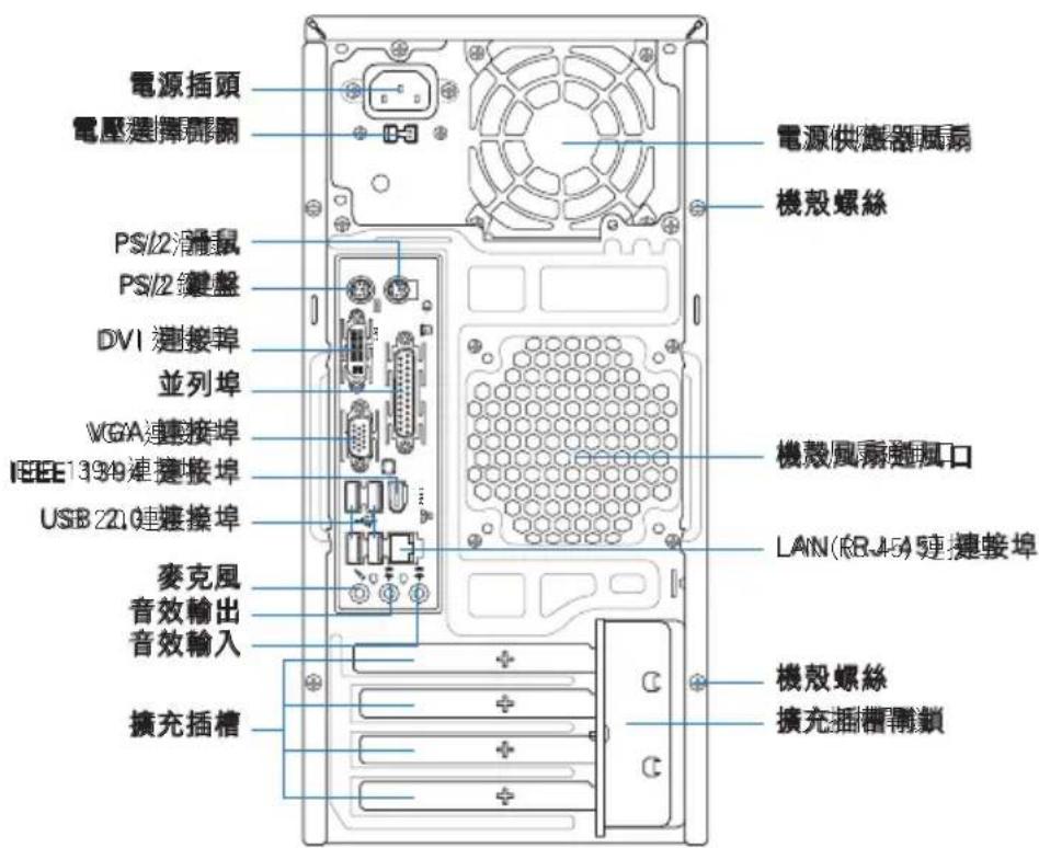 ASUS V2AH2 - 後面板功能 - 1