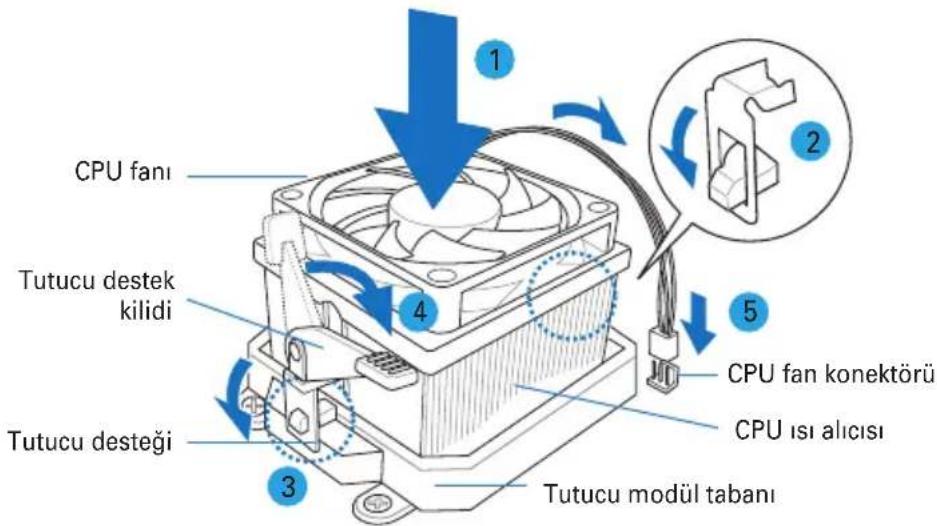 ASUS V2AH2 - CPU fanının ve ısı alma komplesinin takılması - 4