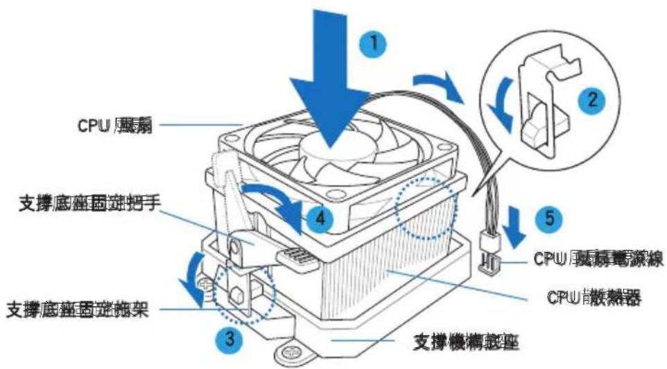 ASUS V2AH2 - 安裝 CPU 風扇 - 4