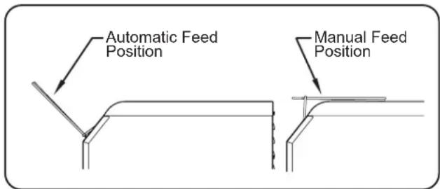 Hatco ToastQwik TQ800BA - Manual Feed Position - 1