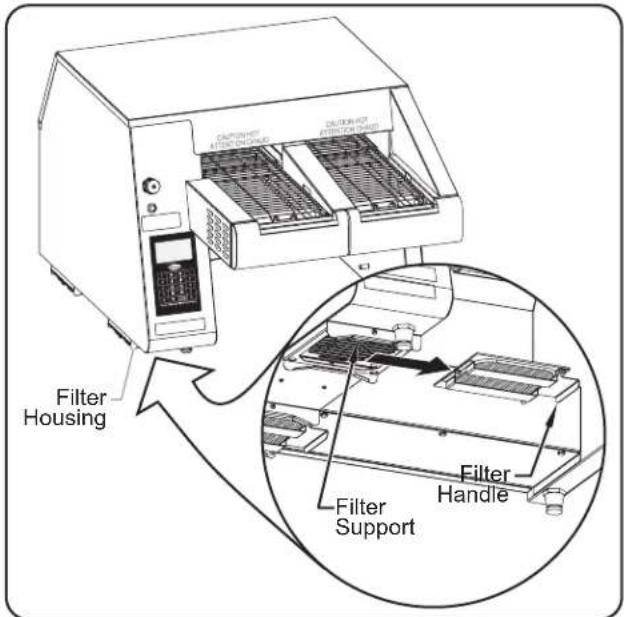 Hatco Intelligent ToastQwik ITQ17502C - Cleaning the Fan Filters - 1