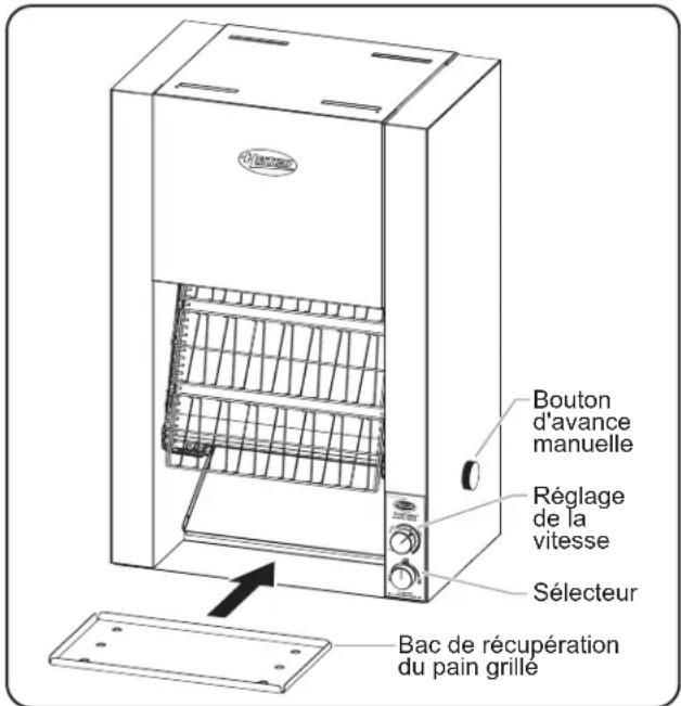Hatco Toast King TK155B - DANGER d'incendie: - 1