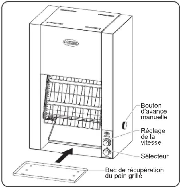 Hatco Toast King TK100 - DANGER d'incendie: - 1