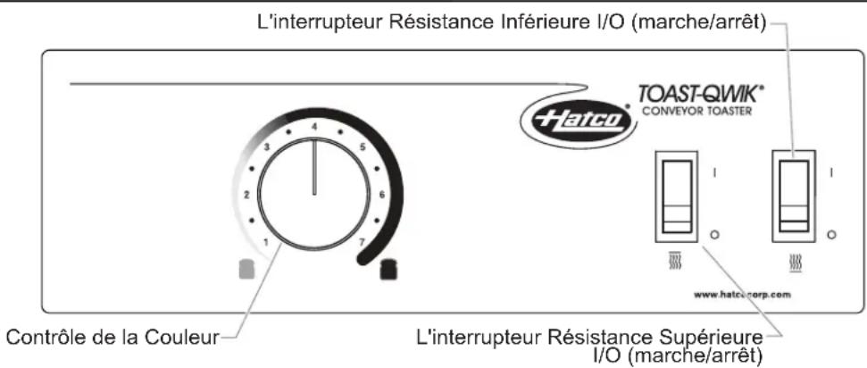 Hatco ToastQwik TQ10 - Fonctionnement des modèles TQ-10 - 1