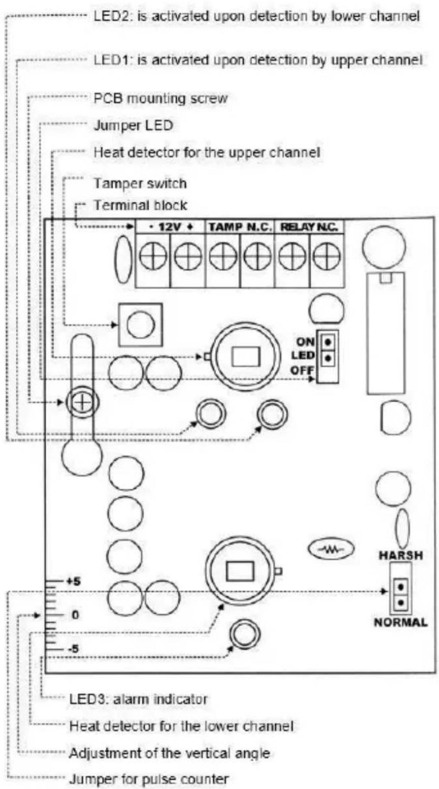 EtiamPro HAA54 - PCB Layout - 1