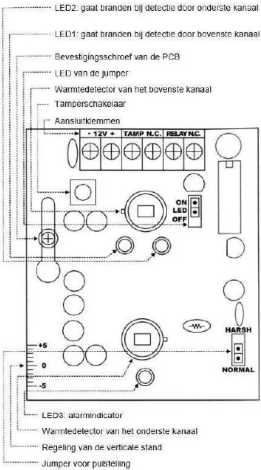 EtiamPro HAA54 - Opmaak van de PCB - 1