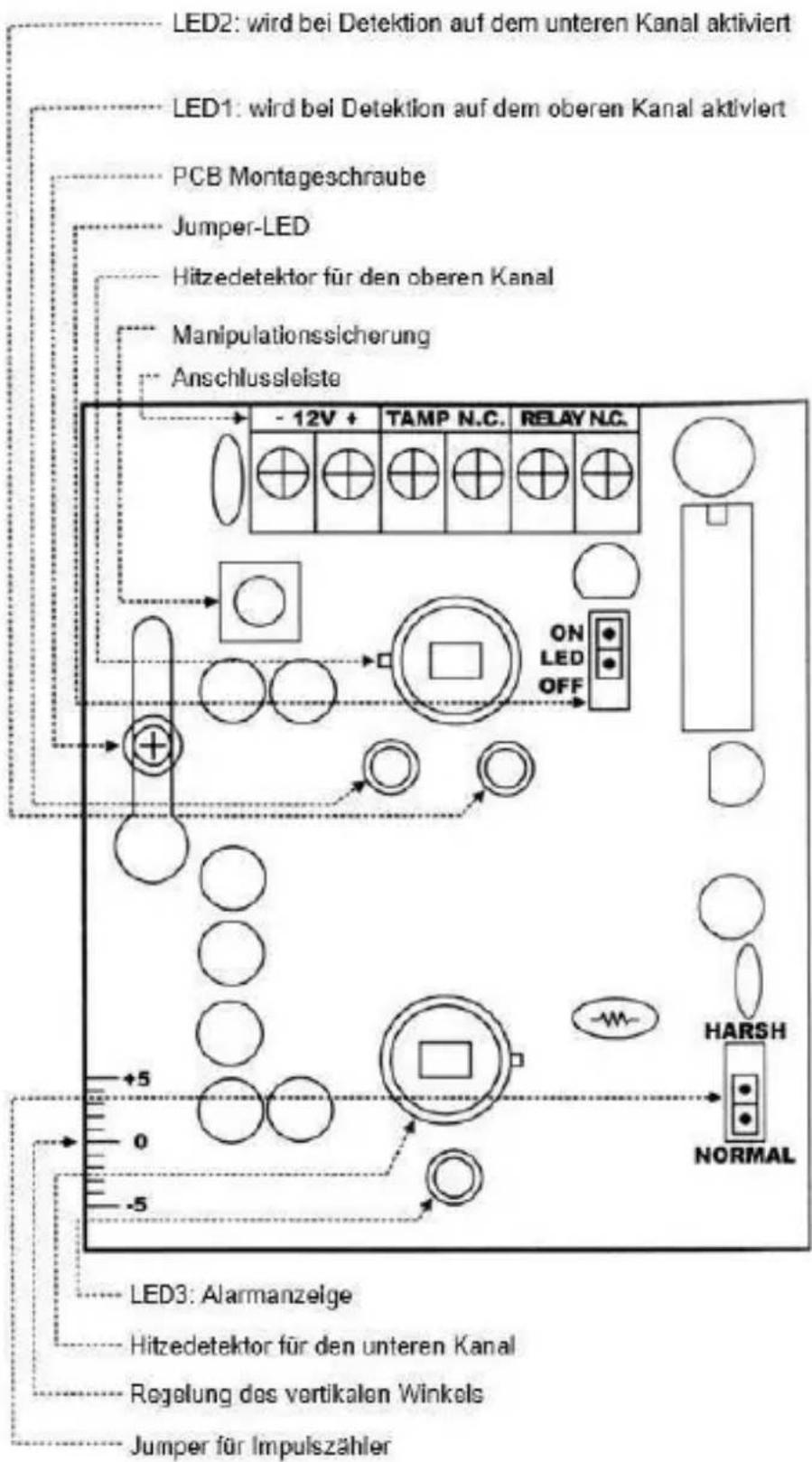 EtiamPro HAA54 - Lay-Out der Leiterplatte - 1