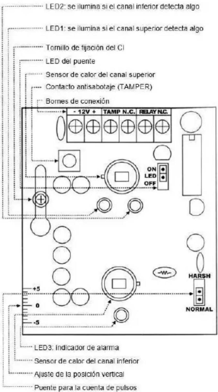 EtiamPro HAA54 - Esquema del CI - 1