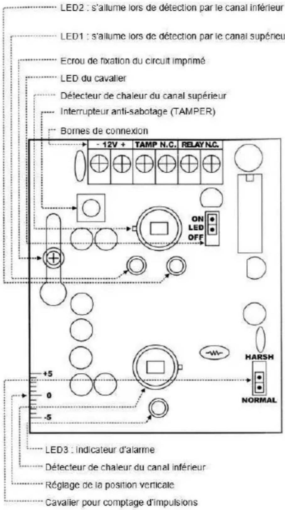 EtiamPro HAA54 - Système double-twin optics - 13