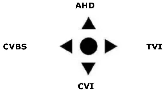 VELLEMAN CAMTVI7N2 - Wybór sygnału wideo. - 1