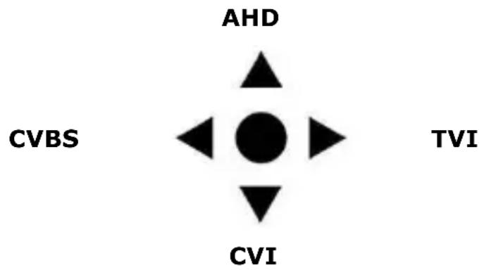 VELLEMAN CAMTVI7N2 - Das Videosignal auswählen - 1