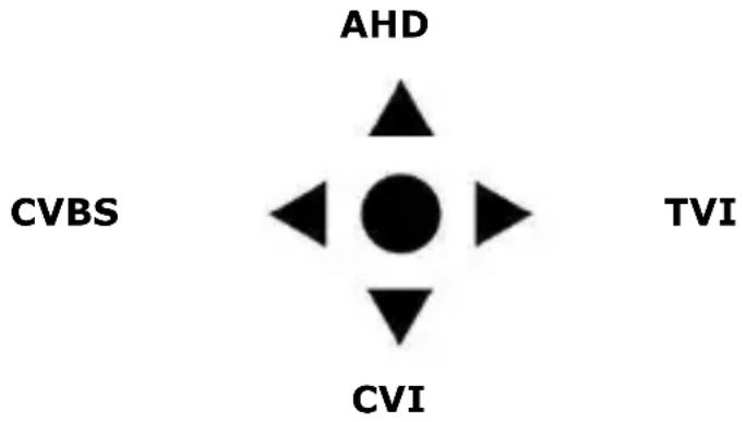 VELLEMAN CAMTVI17 - Configurações OSD - 2