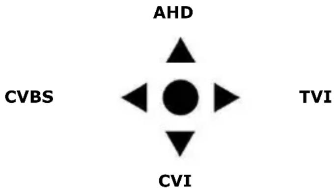 VELLEMAN CAMTVI17 - Sélectionner le signal vidéo - 1