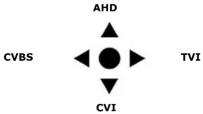 VELLEMAN CAMTVI17 - Selecting the Video Signal - 1
