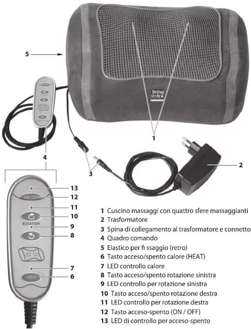 Living Style GTSMC01 - COMPONENTI - 1