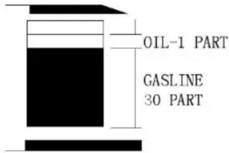 PowerPlus POWEG9020 - Carburante e symboli relativi alla lubrificazione - 1