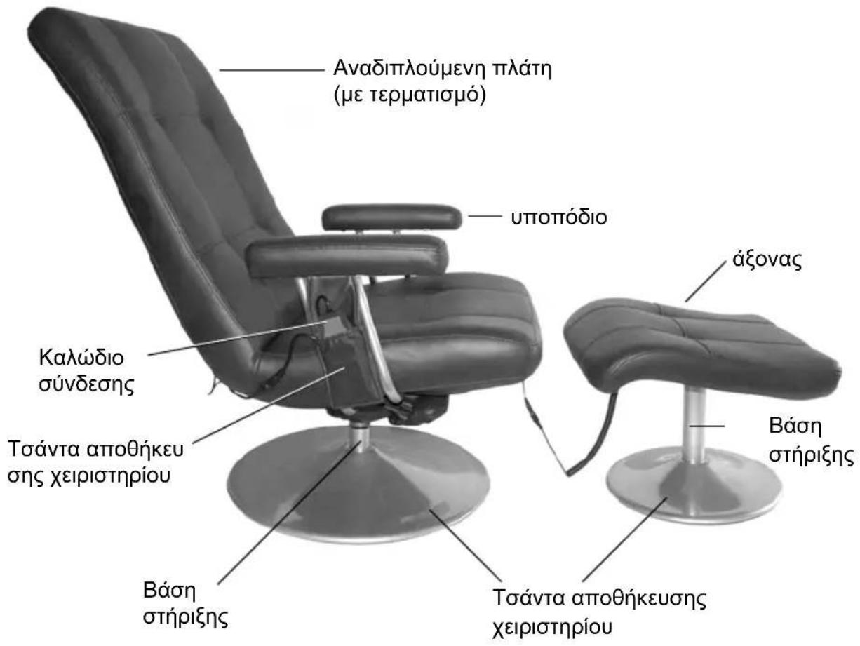 Living Style GTMS01 - Μέρη και στοιχεία χειρισμού - 1
