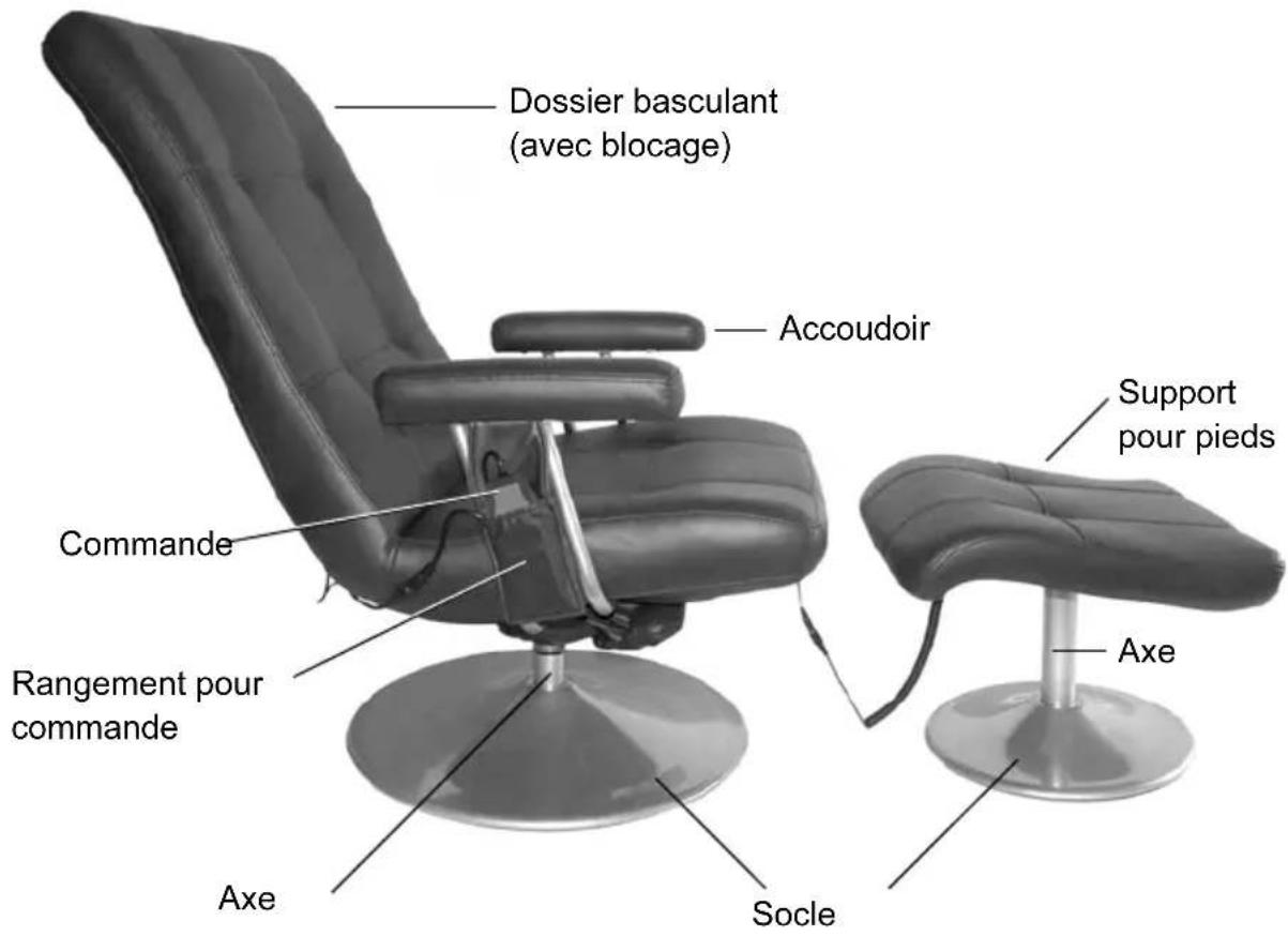Living Style GTMS01 - Composants et éléments de commande - 1